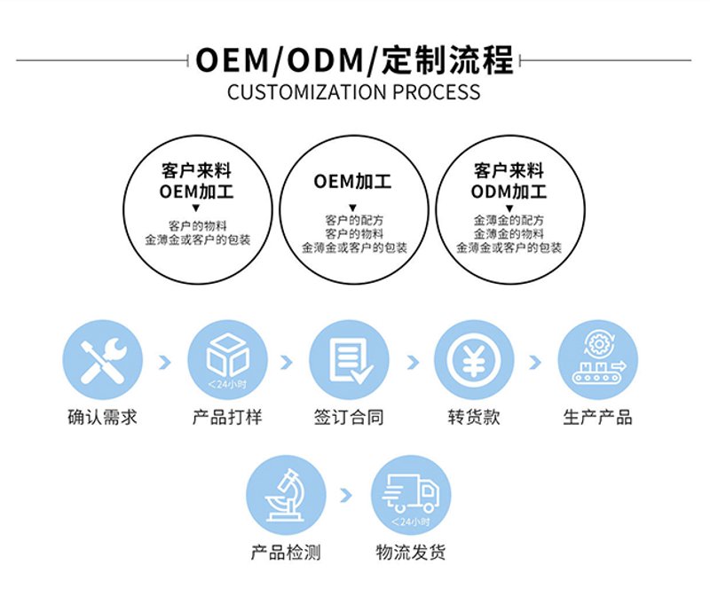 食品行业的创新与趋势:探寻华高食品的未来路径